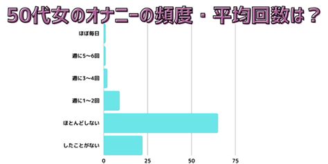 50 代 男性 オナニー